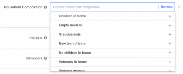 Facebook targeting household composition