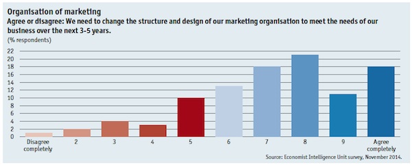 marketing-change