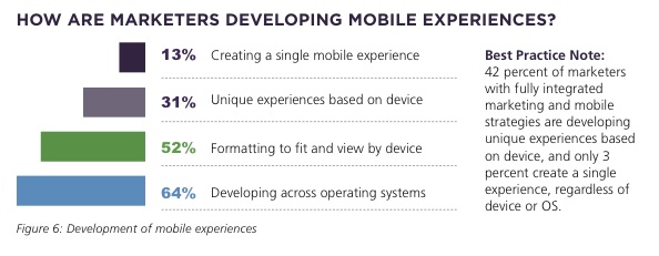 mobile-experiences
