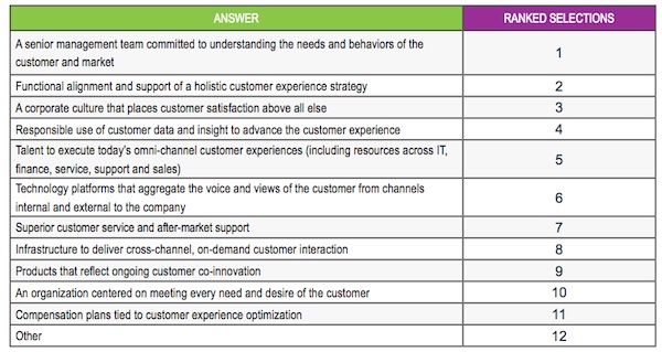sap-report-customer-centricity